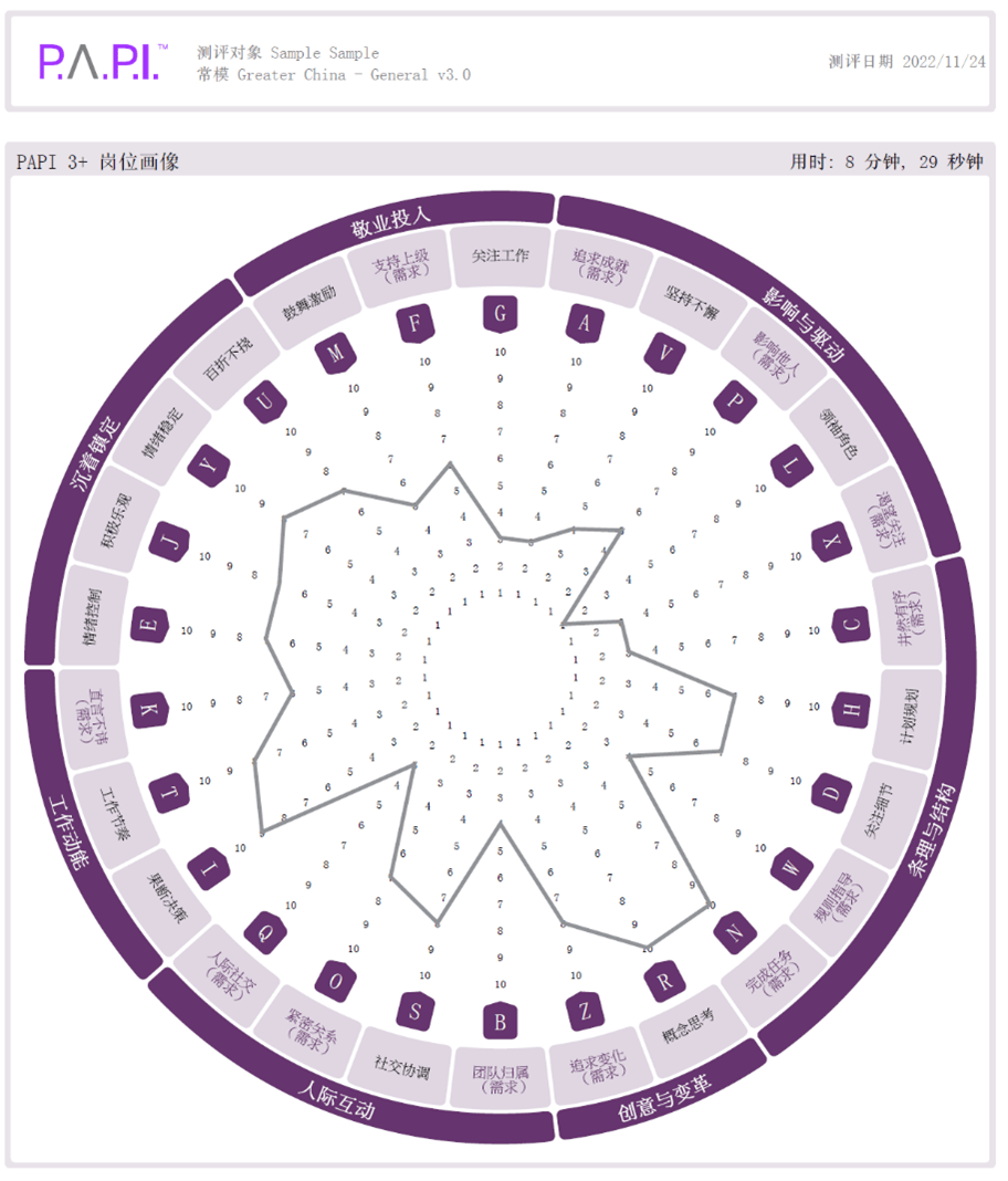 什么是人才测评？主要有哪些方法？