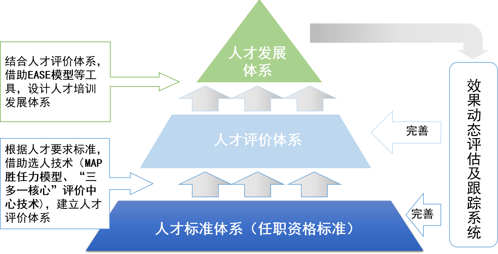 什么是人才测评？主要有哪些方法？