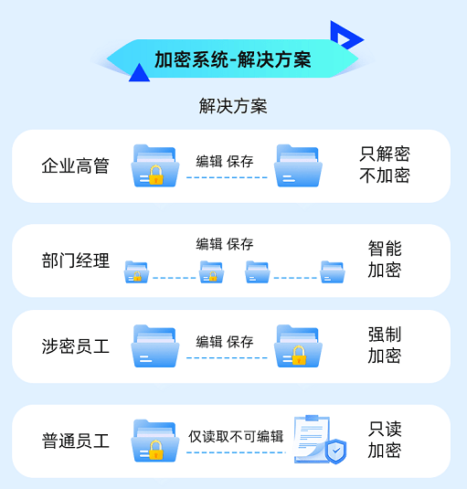 原创            文件加密全攻略｜文件加密最简单的方法是什么？7种方法真实测评