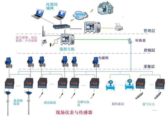 仪电知识 | 控制系统点检规范要求和方法都有哪些？
